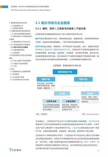 2019年中國中小學教育信息化軟件市場研究報告