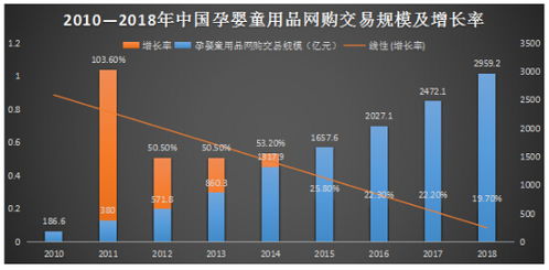 國內母嬰產品互聯網市場分析報告 線上銷售的機遇、挑戰與未來趨勢